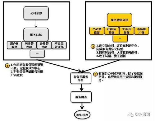 杨峻 服务数字化转型 三 组织 人员 社群和IT技术创新