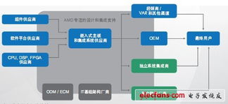 如何为应用程序选择嵌入式系统 嵌入式软件 开发板