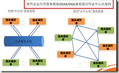 2015InfoQ软件大会技术记录