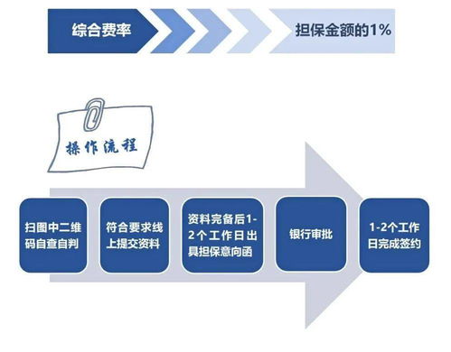 服务小微普惠全覆盖 中关村科技担保公司创设 科融保 专项产品