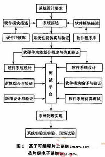 集成开发环境的程序设计