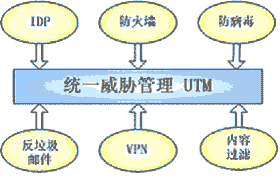 通信世界网 网络安全技术发展趋势分析