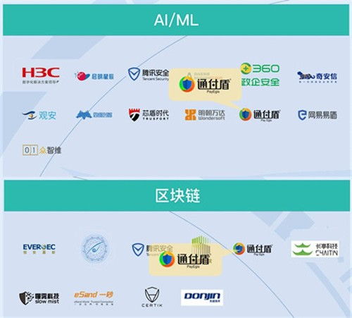 入选23个细分领域丨通付盾荣登嘶吼网络安全产业研究院 2021网络安全产业链图谱