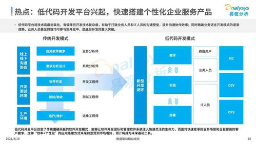 中国企业服务市场发展分析2021下篇 数字化驱动的新型企业服务市场