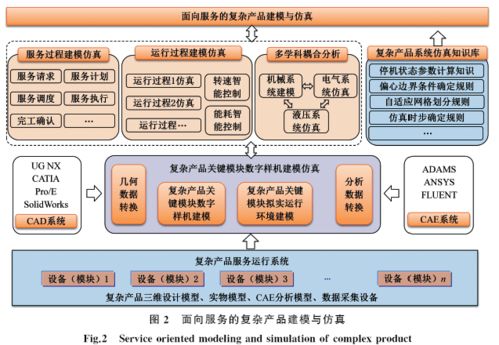 李浩等 数据驱动的复杂产品智能服务技术与应用