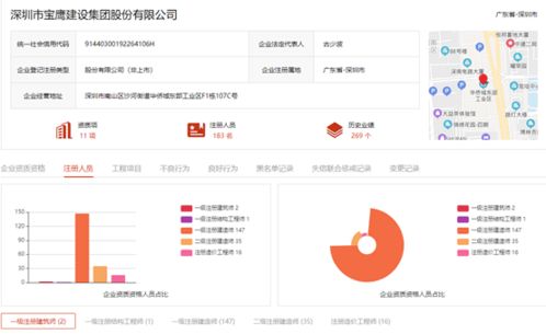 深圳 中国百强装饰企业注册建造师人才储备数据排名