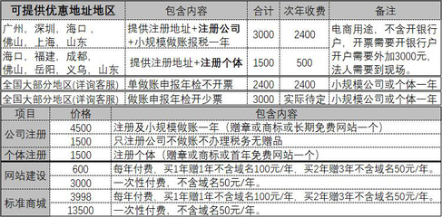 北京注册公司注册商标工厂个体户代办营业执照软著版权发明专利商城网站建设店铺托管代运营