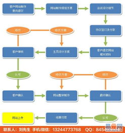 【珠海门户网站建设网络品牌推广公司的图片】-深圳 坪山新区易登网