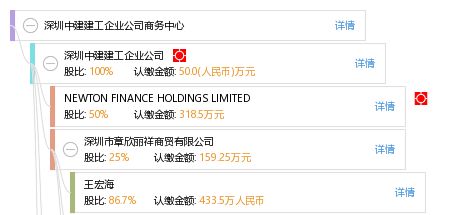 深圳中建建工企业公司商务中心